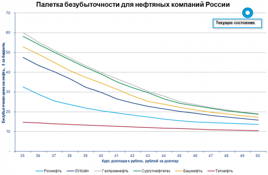 Цена на нефть. Мой взгляд - США сломаются