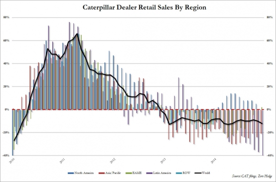 Отчет Caterpillar, в предвкушении краха