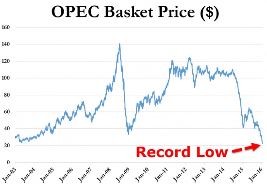 Нефть. Хорошая возможность для новых продаж?