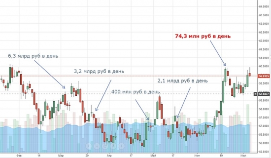 Минфин: «Что я делаю не так?!»