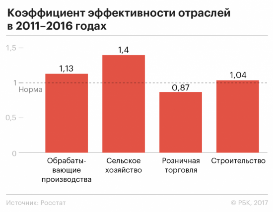 Россия — на пути от развивающейся экономики к развитой