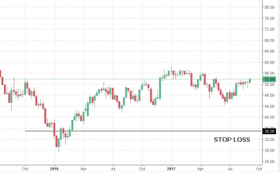 Инсайд по нефти от Сечина