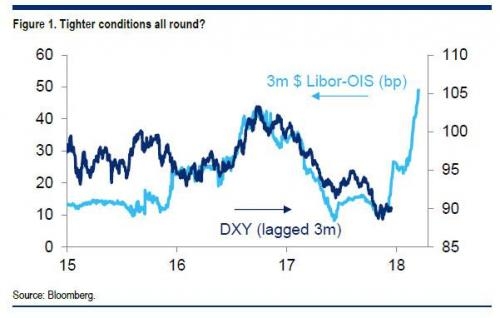 Рынок LIBOR готов взорваться?