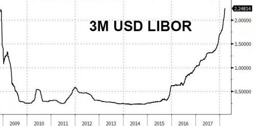 Рынок LIBOR готов взорваться?