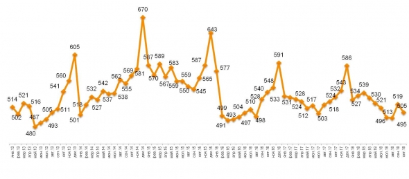 Россия — социально-экономические тренды 2018 года