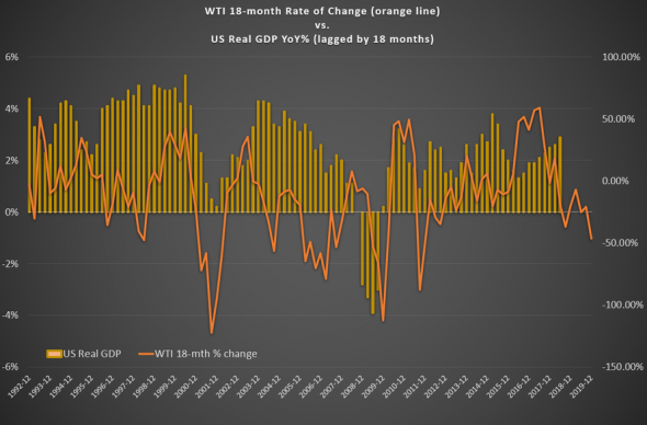 Нефть — большая игра продолжается?