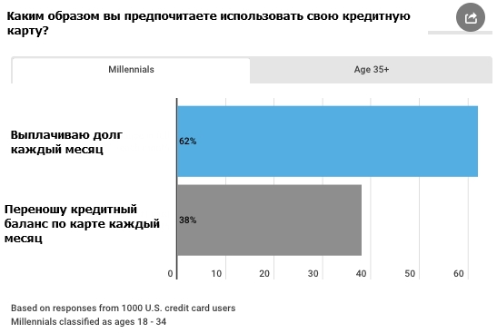 Долговая нагрузка населения в России на исторических максимумах, а что у них?