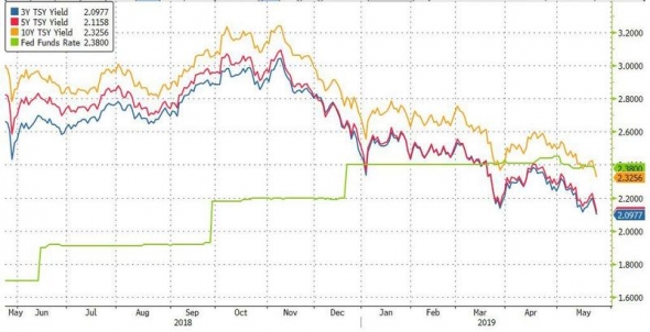 Очередное QE от ФРС приближается