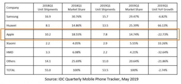 Huawei — компания посмевшая бросить вызов мировому гегемону