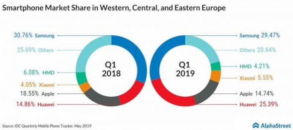 Huawei — компания посмевшая бросить вызов мировому гегемону