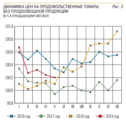 Когда импортозамещение не работает