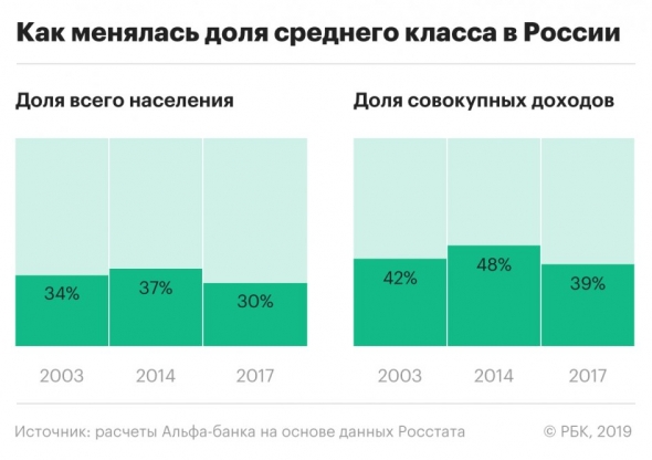 Фондовый рынок — место для избранных?