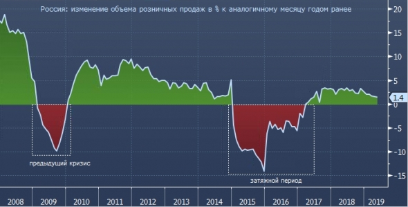 Несколько слов о санкциях, дешевой нефти и инвестициях