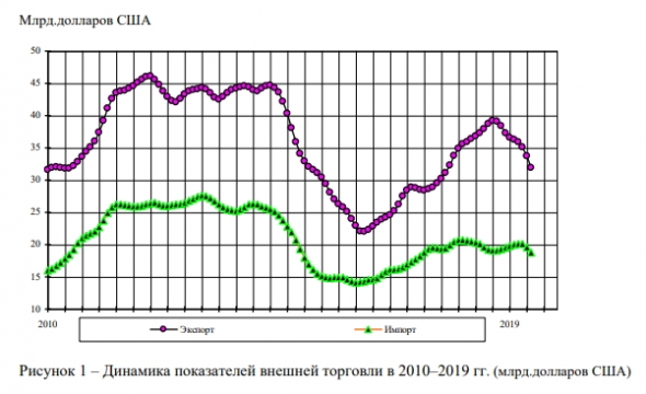 Несколько слов о санкциях, дешевой нефти и инвестициях