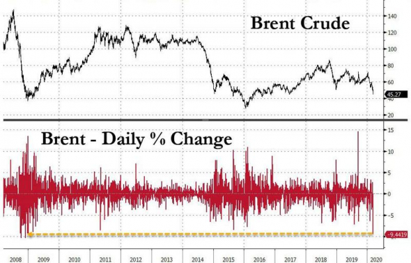 Россия — ты сошла с ума! (нефтяные войны)