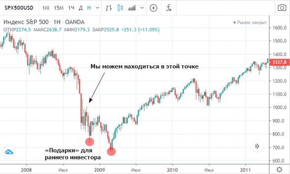 О ситуации на рынках