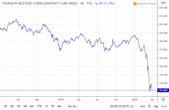 О катастрофе на нефтяном рынке