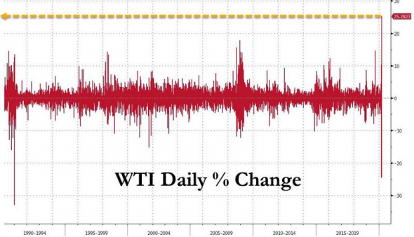 О катастрофе на нефтяном рынке