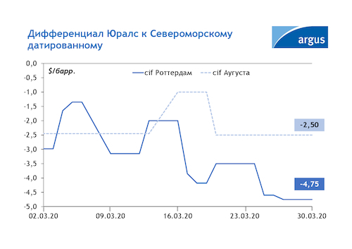 О катастрофе на нефтяном рынке