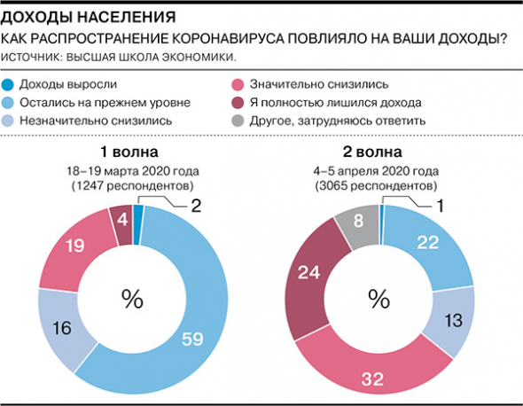 Что с рублем?