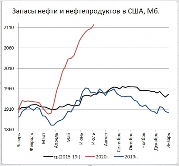 Коротко о ситуации на рынке