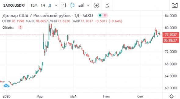 В чем разница между рублем и долларом или почему ММТ в России не работает