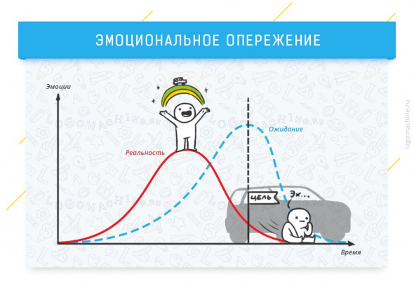 Как просрать жизнь занимаясь трейдингом VS как стать pro! и изменить жизнь, занимаясь трейдингом #2