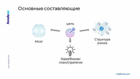 Как просрать жизнь занимаясь трейдингом VS как стать pro! и изменить жизнь, занимаясь трейдингом #3