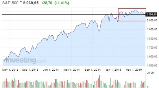 S&P 500 (-20%)