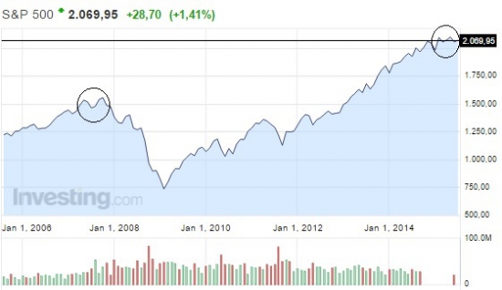 S&P 500 (-20%)