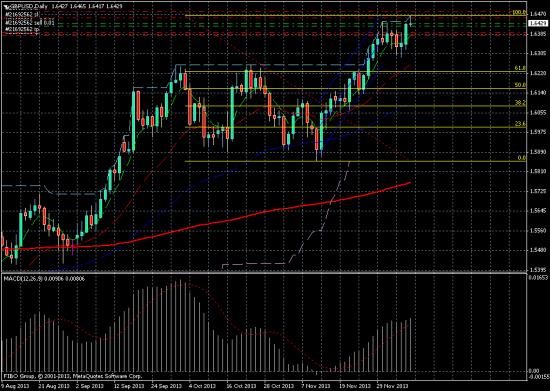 GBP/USD стопы сняты?