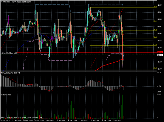 DowJones long