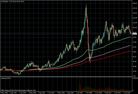 Нефть упадет до 40$