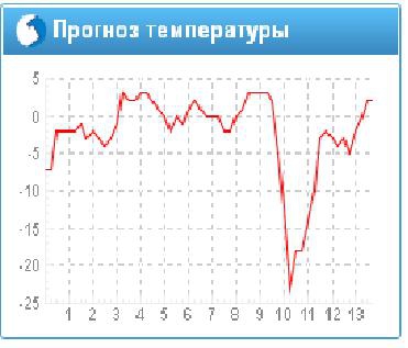 Что-то я разочаровался в теханализе