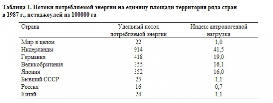 Европа нам действительно гадит