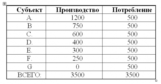 Экономическая модель потребления, государство и принуждение