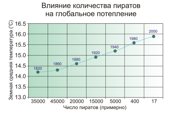 Почему не работает теханализ?