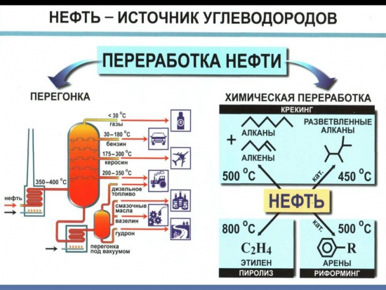 Время нефти прошло?