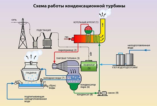 Образовательный пост для школоты про нефть))