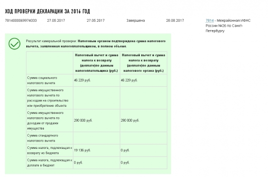 Это меня налоговая так послала с ИИС или как?