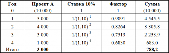 Что делать с деньгами? Инвестиции или форекс?