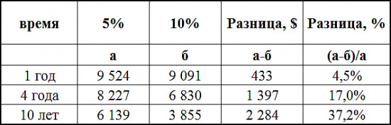 Что делать с деньгами? Инвестиции или форекс?