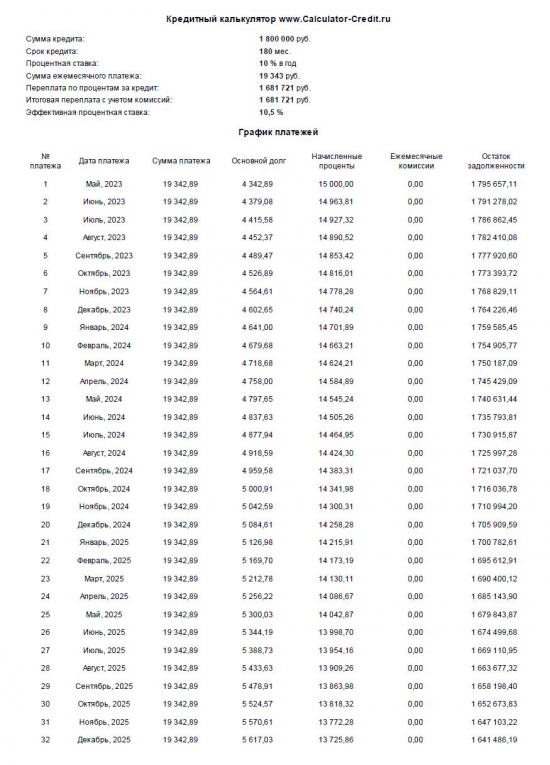 Рефинансирование ипотеки