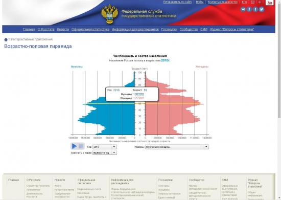 ЗОЖ или "Мы не доживем до пенсии"