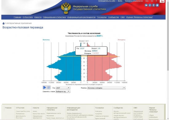 ЗОЖ или "Мы не доживем до пенсии"