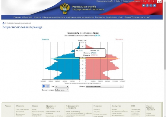 ЗОЖ или "Мы не доживем до пенсии"