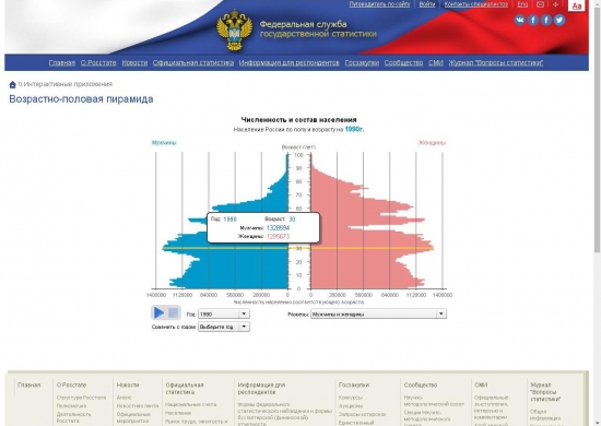 ЗОЖ или "Мы не доживем до пенсии"