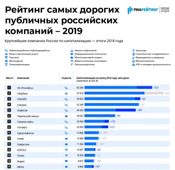 Вы всегда можете спуститься из штаб квартиры Кока-кола и купить баночку Пепси у входа