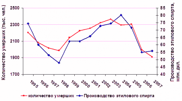 Вся жизнь пиратов на графике!