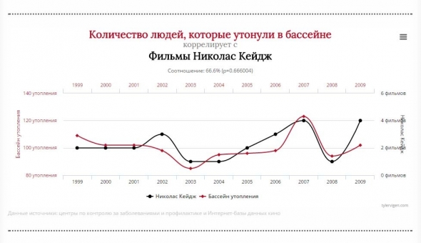 Вся жизнь пиратов на графике!